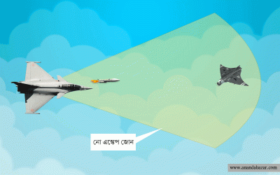 রাফায়েল যুদ্ধবিমান ভারতীয় বিমানবাহিনীকে এগিয়ে দেবে শক্তিতে