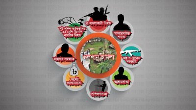 গুলশান হামলা