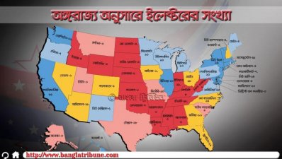 যুক্তরাষ্ট্রের নির্বাচনের ম্যাপ