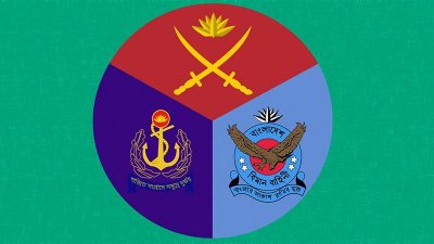 সেনা, নৌ ও বিমানবাহিনীর লোগো