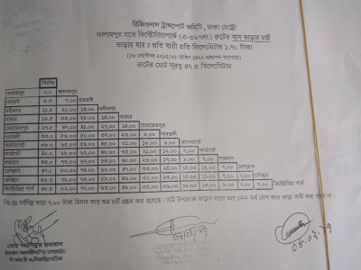 ভাড়ার চার্ট