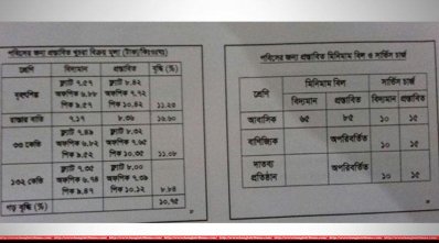 বিদ্যুতের দাম ইউনিট প্রতি ১০ দশমিক ৭৫ শতাংশ বাড়ানোর প্রস্তাব