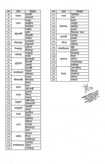 এক হাজার রিসোর্স টিচার নিয়োগের বিজ্ঞপ্তি