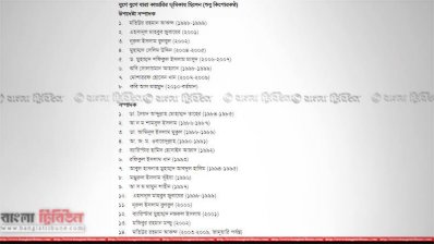 কিশোরকণ্ঠের সম্পাদক ও উপদেষ্টাদের তালিকা, এই তালিকার উপদেষ্টারা বর্তমানে জামায়াতের কেন্দ্রীয় নেতা