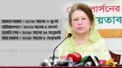 খালেদা জিয়ার সশ্রম কারাদণ্ড: বিধান কী বলে?