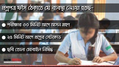 এইচএসসিতে প্রশ্নফাঁস ঠেকাতে যেসব ব্যবস্থা নেওয়া হচ্ছে