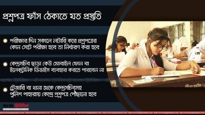 প্রশ্নপত্র ফাঁস ঠেকাতে যত প্রস্তুতি