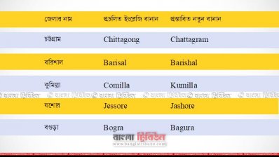 ৫ জেলার প্রস্তাবিত নতুন ইংরেজি বানান