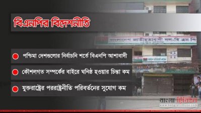 বিএনপির বিদেশনীতি