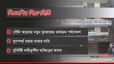 বিএনপির বিদেশনীতি