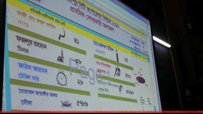 রির্টানিং অফিসে প্রকাশিত প্রথম ৯টি কেন্দ্রের ফলাফল