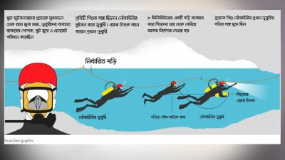 যেভাবে উদ্ধার হলো গুহায় আটকেপড়া ১২ শিশু