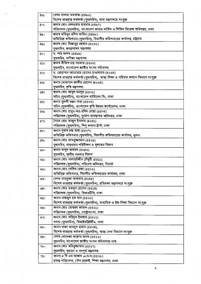 পদোন্নতি প্রাপ্তরা 