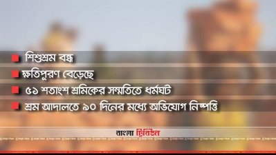 যা আছে প্রস্তাবিত শ্রম আইনে
