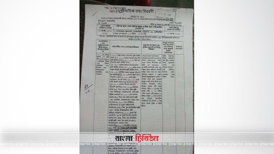 মামলার এজাহার