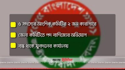 যুবদলের হাইলাইটস