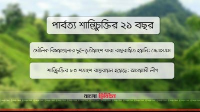 শান্তিচুক্তির পূর্ণাঙ্গ বাস্তবায়ন চায় জেএসএস, বাঙালিদের দাবি সেনা ক্যাম্প প্রতিস্থাপন