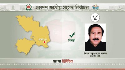 সৈয়দ আবু হোসেন বাবলা 
