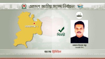 নজরুল ইসলাম বাবু 