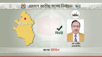 কুড়িগ্রামের ৪ আসনের ৩টিতে নৌকা, একটিতে লাঙ্গলের বিজয়