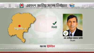 ঠাকুরগাঁওয়ে ৩টি আসনের ২টিতে জয়ী নৌকা, একটিতে ধানের শীষ