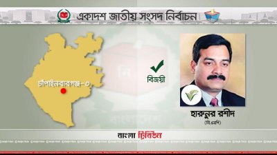 চাঁপাইনবাবগঞ্জে ৩টি আসনের ২টি বিএনপির