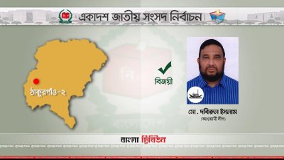 ঠাকুরগাঁওয়ে ৩টি আসনের ২টিতে জয়ী নৌকা, একটিতে ধানের শীষ