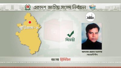 কুড়িগ্রামের ৪ আসনের ৩টিতে নৌকা, একটিতে লাঙ্গলের বিজয়