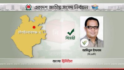 চাঁপাইনবাবগঞ্জে ৩টি আসনের ২টি বিএনপির