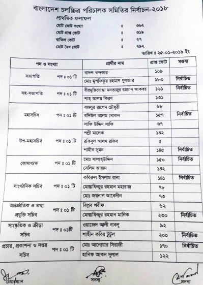 ঘোষণাপত্র