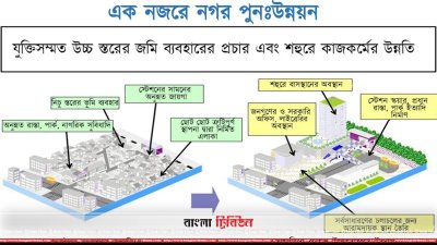 ভূমি শোধন প্রক্রিয়ায় কমবে মাটি ও পানির বিষাক্ততা