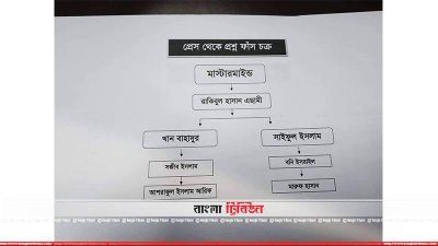 বিসিএস ও ভর্তি পরীক্ষায় প্রশ্নপত্র ফাঁস করতো যারা