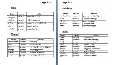 রংপুর বিভাগে মনোনীতদের তালিকা 