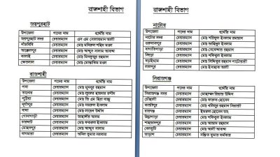 রাজশাহী বিভাগে মনোনীতদের তালিকা 