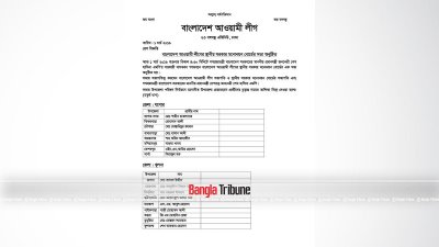 মনোনয়ন পেলেন যারা