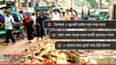 বর্জ্য শোধন থেকে যা যা পাওয়া যাবে