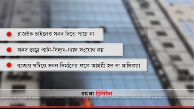 রাজধানীতে বহুতল ভবন নির্মাণে অনিয়ম