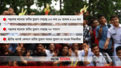 একাদশে ভর্তির প্রথম তালিকা প্রকাশ