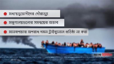 মানবপাচার
