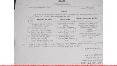 চার কর্মকর্তার বদলির আদেশ