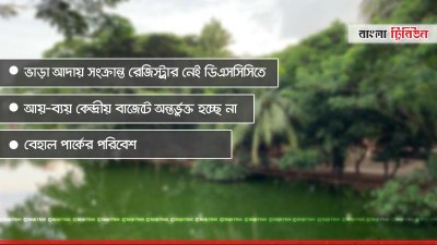 ধানমন্ডি লেকের ইজারা