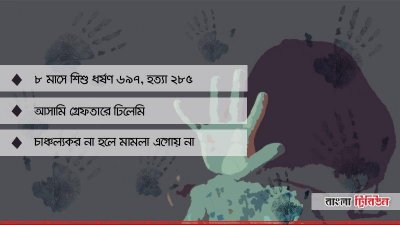 শিশু ধর্ষণ ও হত্যা