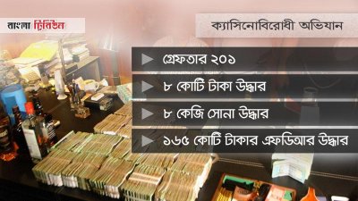 ক্যাসিনোবিরোধী অভিযান
