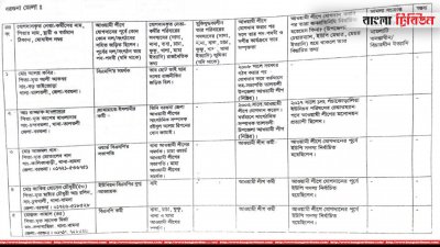 বাদ পড়া নেতাদের তালিকা