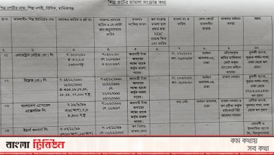 মামলা সংক্রান্ত তথ্য