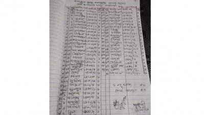 পঞ্চাশ জনের নামের তালিকা (২৯ এপ্রিল)