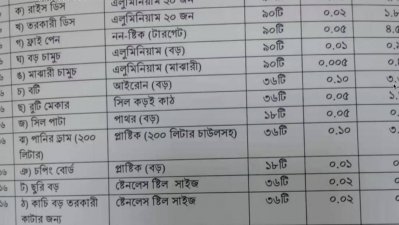 ১০ হাজার টাকার বঁটি: দায় কার?