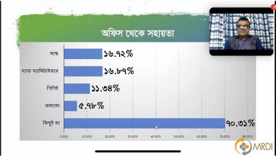 সাংবাদিকদের সহায়তার চিত্র