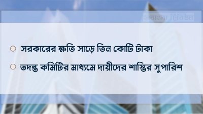 গুলশানের সেন্টার পয়েন্টের ফ্ল্যাট ডেভেলপার পেলো ১২০০ টাকা দরে!