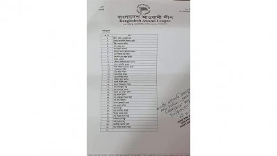 কমিটিতে যারা